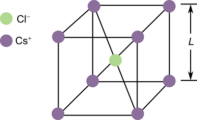 <ul><li><p>Each caesium ion is surrounded by 8 chloride ions.</p></li><li><p>Each chloride ion is surrounded by 8 caesium ions.</p></li></ul>
