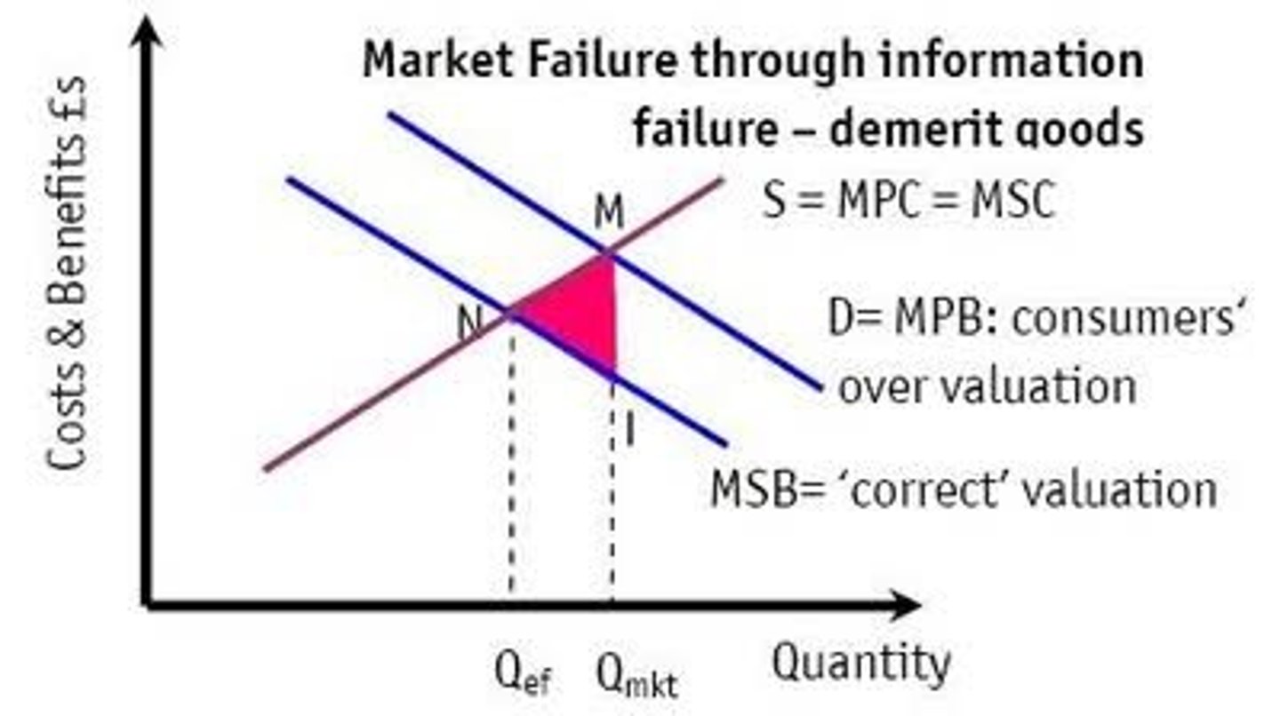 <p>Good which is over-consumed by consumers if left to free market</p><p>MPB(perceived) &gt; MPB(actual)</p>