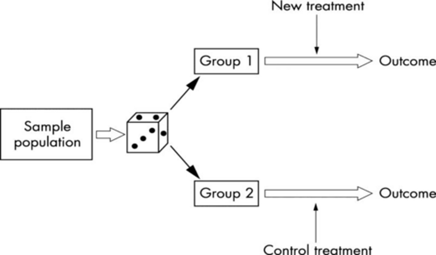 <p>Manipulation of an independent variable, random assignment to groups, and the use of a control group.</p>