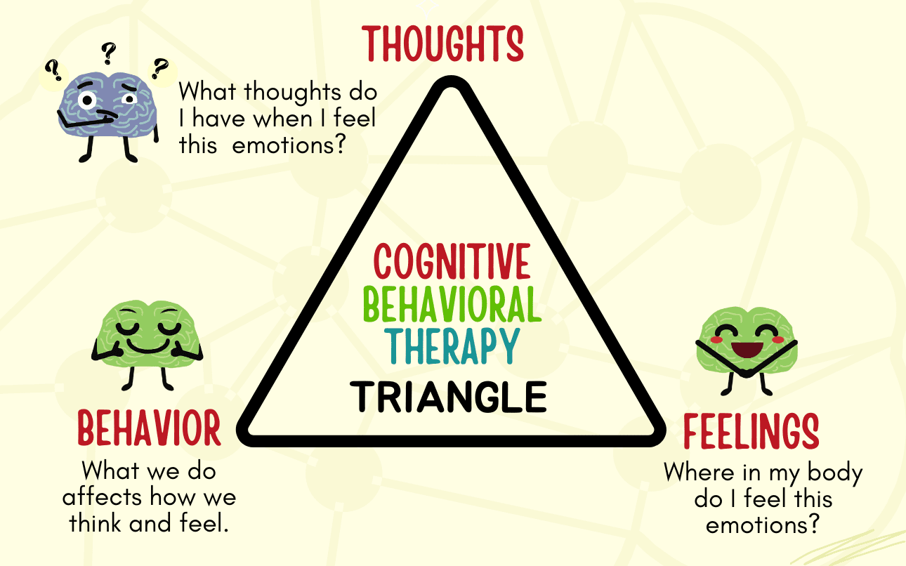 <p>A framework demonstrating the relationship between negative thoughts of self, world, and future.</p>