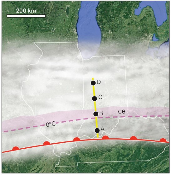 <ul><li><p>Location A: Rain</p><ul><li><p>Air is above-freezing</p></li></ul></li><li><p>Location B: Freezing rain</p><ul><li><p>0ºC isotherm is near ground</p></li><li><p>rain falls n is supercooled</p></li><li><p>supercooled rain freezes on contact w/ surfaces</p></li></ul></li><li><p>Location C: Sleet</p><ul><li><p>Warm air wedge is not vv deep, nor vv warm</p></li><li><p>snow falling thry warm air wedge partially melts</p></li></ul></li><li><p>Location D: Snow</p><ul><li><p>air is below freezing</p></li></ul></li></ul>