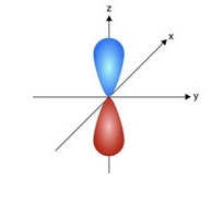 <p>Two ovals on the z-axis</p>