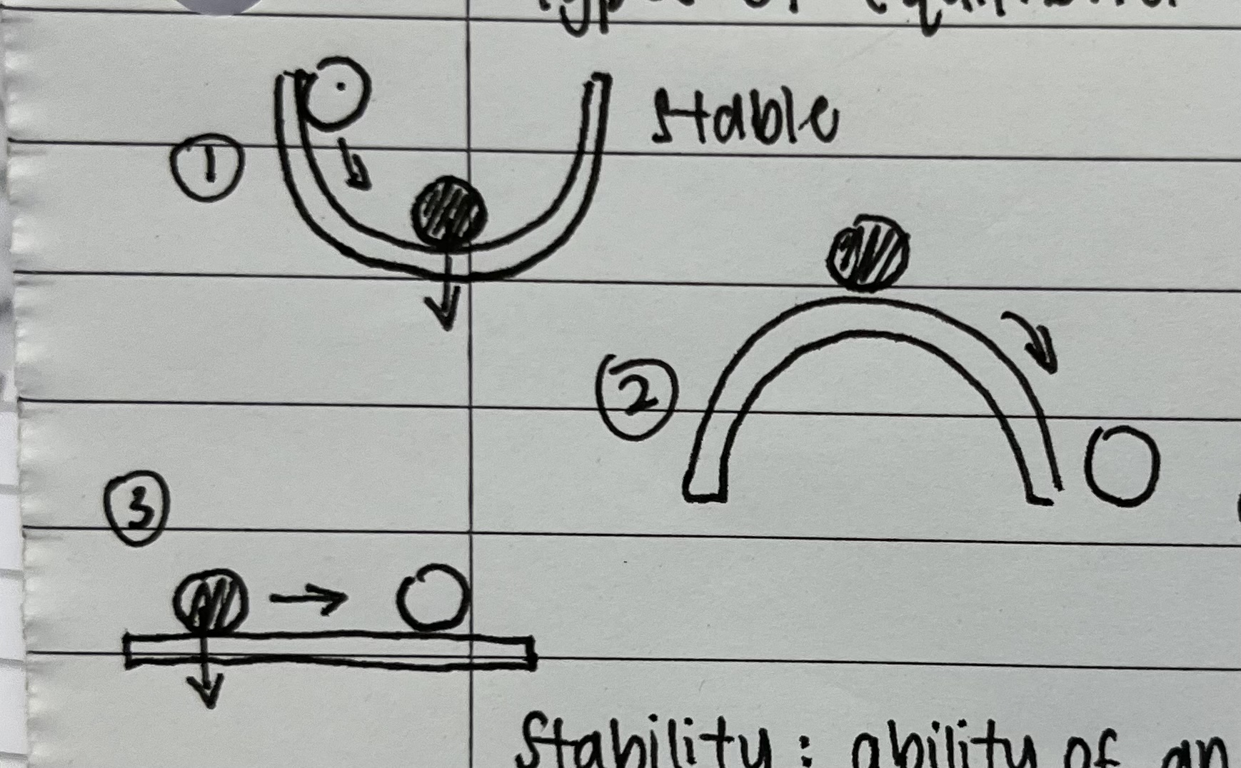 ability of an object to regain its OG position after being tilted