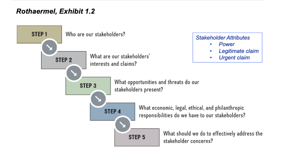 Stakeholder impact analysis