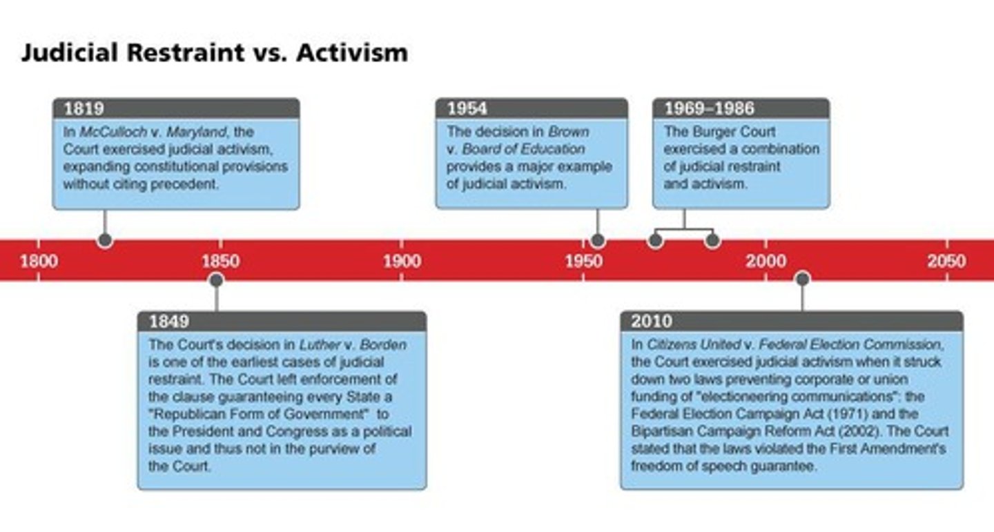 <p>A philosophy where judges are more willing to decide constitutional issues and invalidate legislative or executive actions.</p>