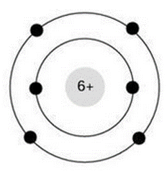 <p>carbon atom, electrically neutral</p>