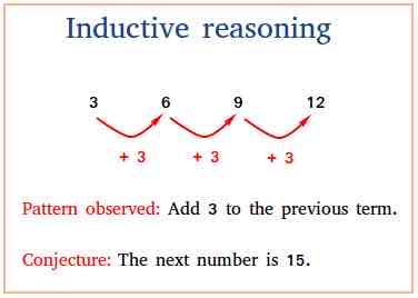 <p>Inductive Reasoning</p>