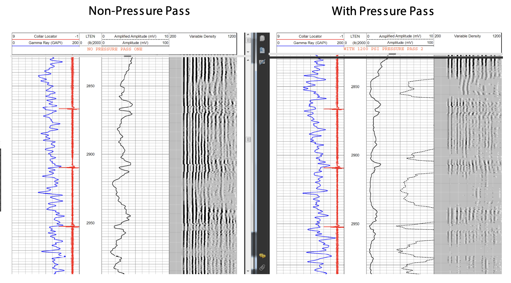 <p>Perform a pressure pass</p><ul><li><p>Pump fluid into the casing to increase internal pressure</p></li><li><p>The casing expands slightly</p></li><li><p>This compresses the microannulus, forcing the casing into better contact with the cement.</p></li><li><p>Run the CBL again while the pressure is applied</p></li><li><p>If CBL shows good casing-to-cement bond you have confirmed a micro annulus, and not free pipe</p><ul><li><p>confirmation of a micro annulus means no remedial squeeze is needed, whereas with free pipe, a remedial squeeze would be required</p></li></ul></li></ul><p></p>