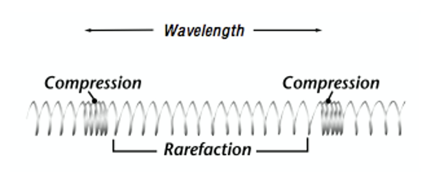 <p>A wave in which the particles of the medium vibrate in the same direction as the wave travels</p>