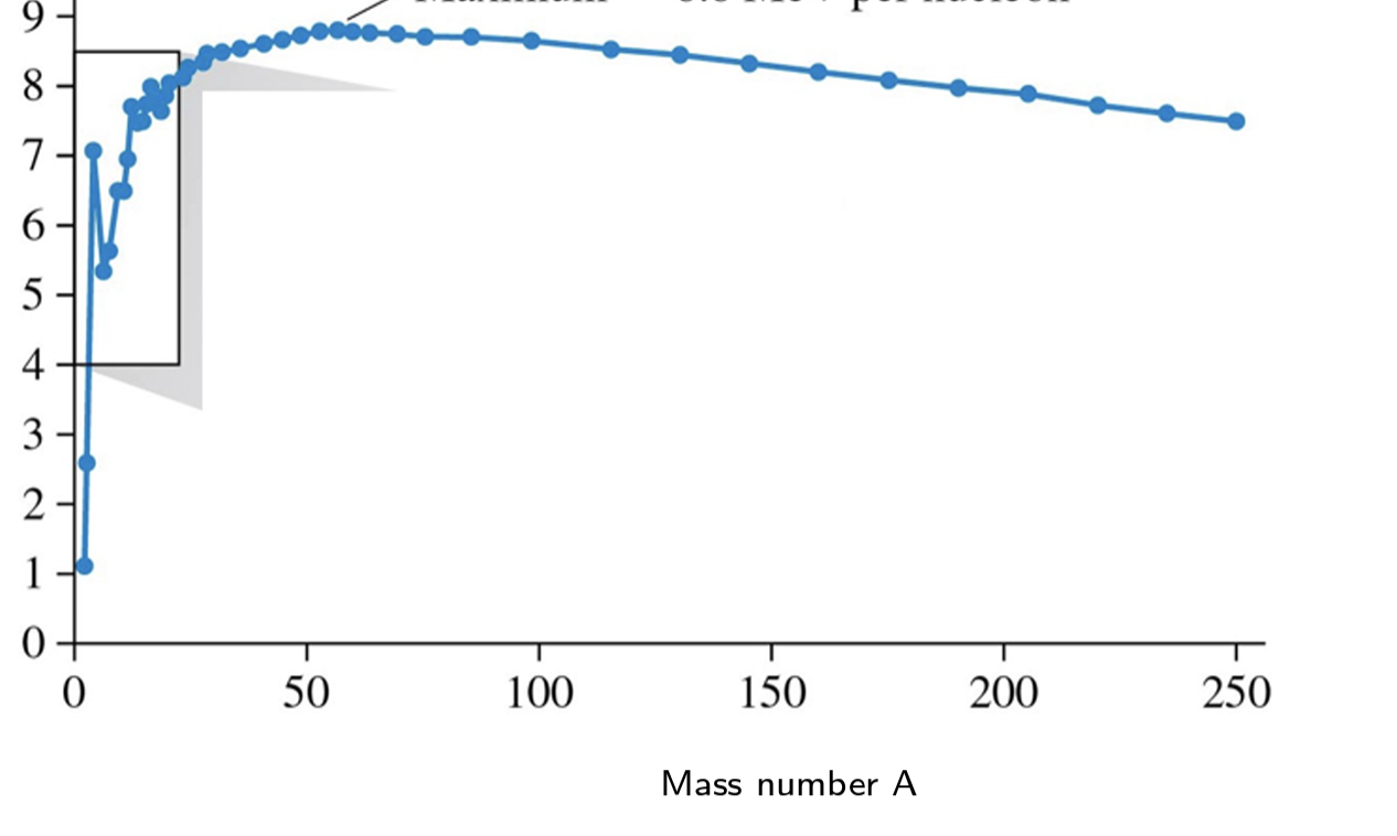 <p>the most stable elments of the universe are at the ____ energy part of the graph </p><ul><li><p>lowest </p></li><li><p>highest </p></li><li><p>medium</p></li><li><p>center </p></li></ul><p></p>