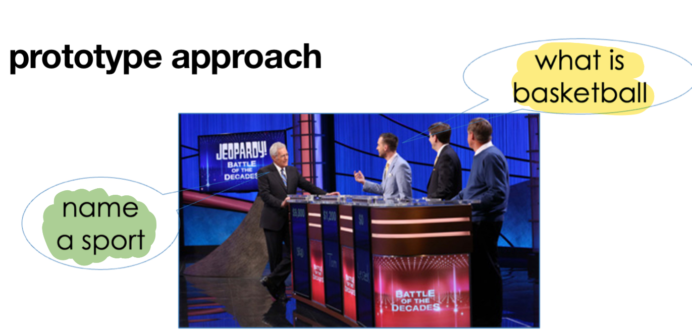 <p>How closely a category member resembles the category prototype.</p>