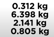 <p>Is this accurate and/or precise </p>
