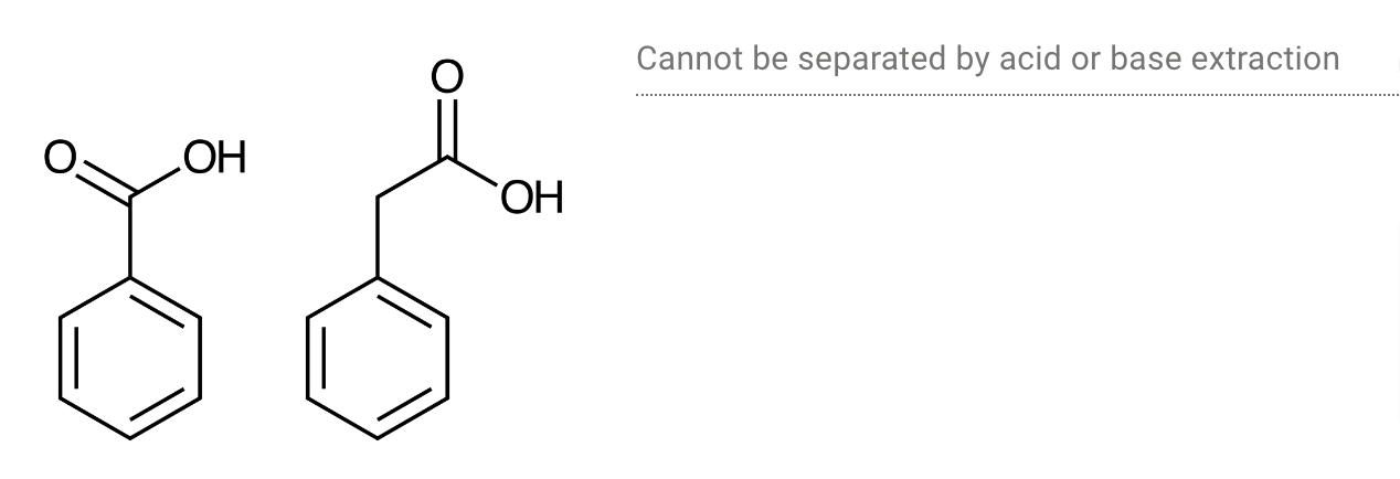 <p>Determine whether each pair of chemicals could be separated by an acid or base extraction.</p>