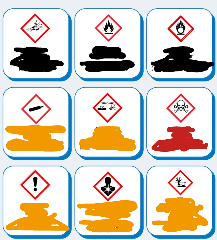 <ol><li><p>List the first 3 SDS sections and the acronym for all of them</p></li><li><p>Name the GHS hazard signs</p></li></ol><p></p>