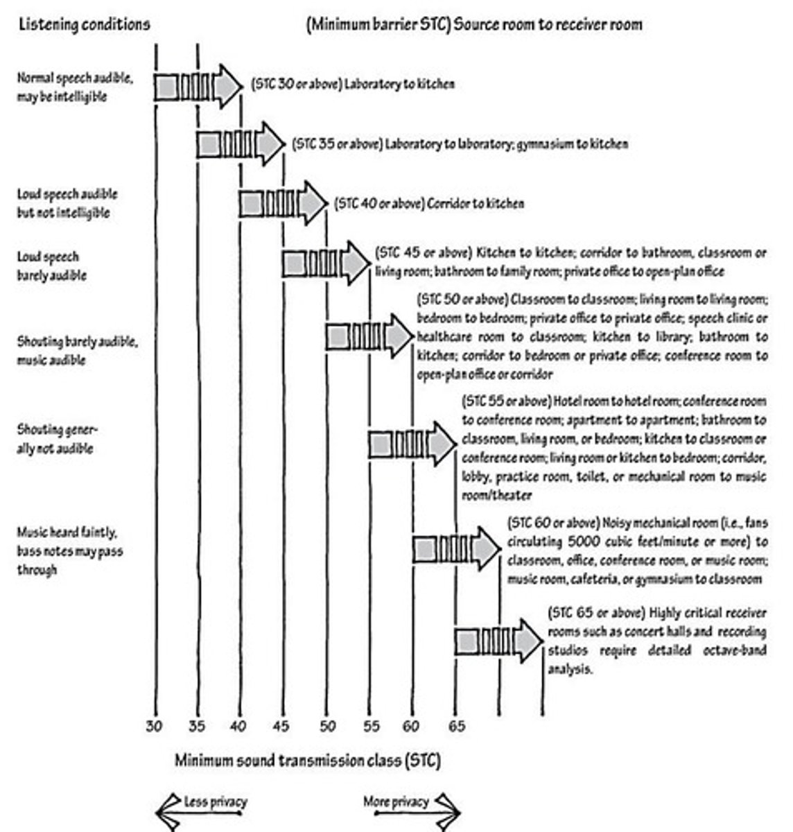 <p>The airborne sound-insulating properties of a building element; higher TL values indicate better sound attenuation.</p>