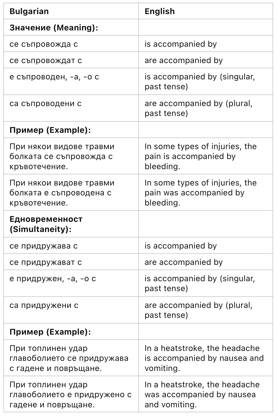 <p>съпровождам</p><p>придружавам</p><p></p><ul><li><p>when using the word that is like an adjective - the gender should be of the subject of the sentence</p></li></ul><p></p>