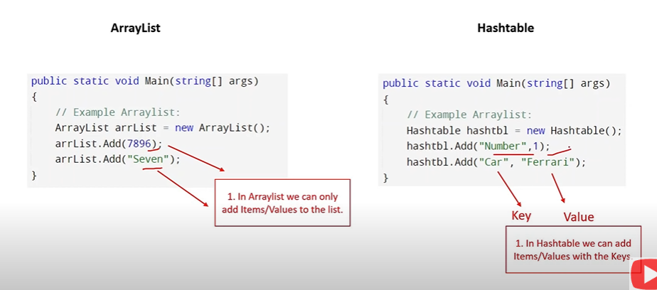 Arraylist: we can only add items directly to the list
Hashtable: we can add items with a key