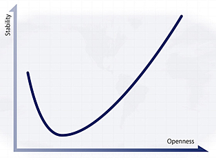 <p><span style="font-family: Google Sans, Roboto, arial, sans-serif">This is </span>when the projection population show exponential growth</p>