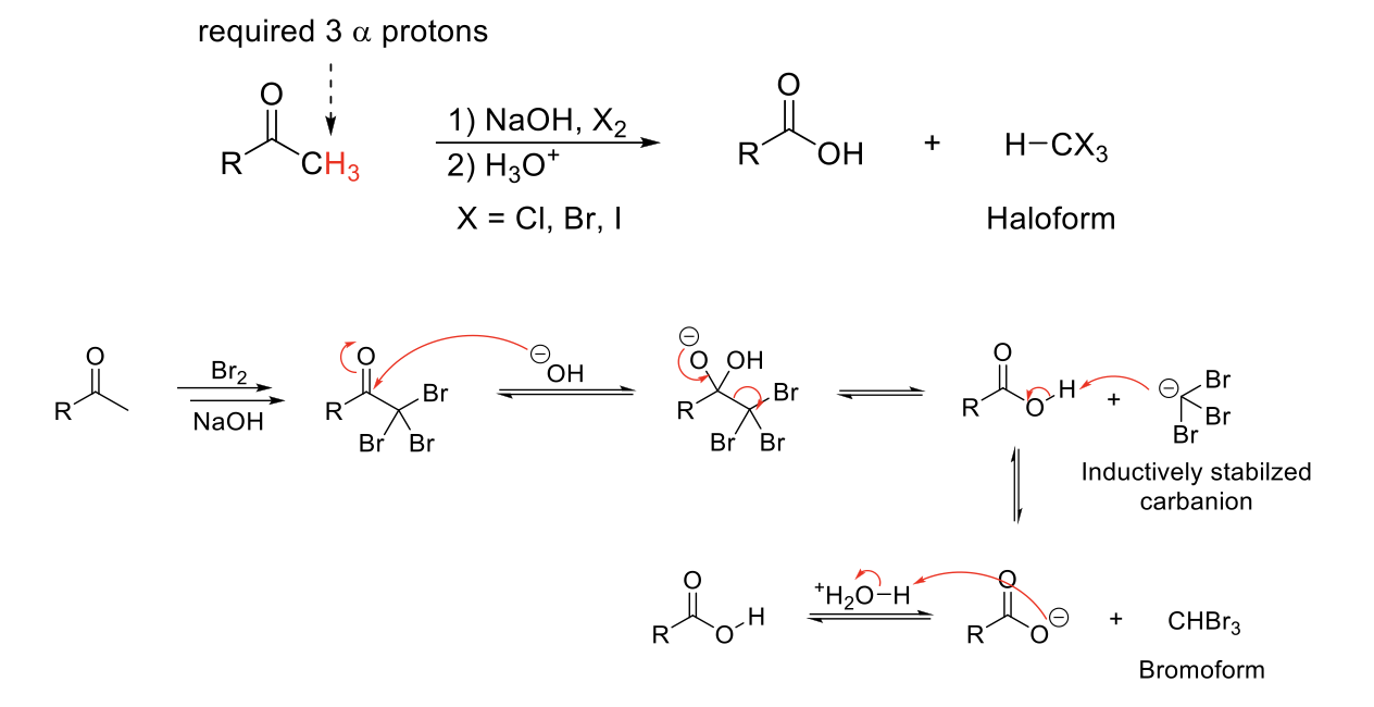 <p><strong>Mechanism:</strong></p><p>1) Enolate formation.</p><p>2) Formation of C=O bond, double bond attacks bromine, Br<sub>2</sub> bond breaks.</p><p>3) Repeats if α proton available.</p><p></p><p>4) -OH attacks C=O.</p><p>5) Reformation of C=O bond kicks out <sup>-</sup>CX<sub>3.</sub></p><p>5) <sup>-</sup>CX<sub>3 </sub>deprotonates carboxylic acid.</p><p>6) Quenching step protonates carbonate ion.</p><p></p><p><strong>Notes:</strong></p><p>Special case of alpha halogenation on an aldehyde/ketone when there are 3 α protons. </p><p><sup>-</sup>CX<sub>3</sub> (X = Br, Cl, I) is a good leaving group due to induction.</p><p>In basic conditions, <sup>-</sup>CX<sub>3</sub> will deprotonate carboxylic acid. A quenching step is required.</p>