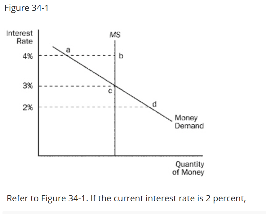 <p> <span>Refer to Figure 34-1. If the current interest rate is 2 percent,</span></p><p><span>A. there is an excess supply of money.</span></p><p><span>B. people will sell more bonds, which drives interest rates up.</span></p><p><span>C. as the money market moves to equilibrium, people will buy more goods.</span></p><p><span>D. All of the above are correct.</span></p>