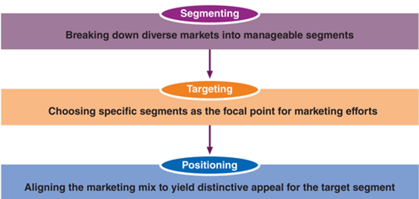 <p>- Seeking an advantageous fit between what we can do well and what people are willing to pay for</p>