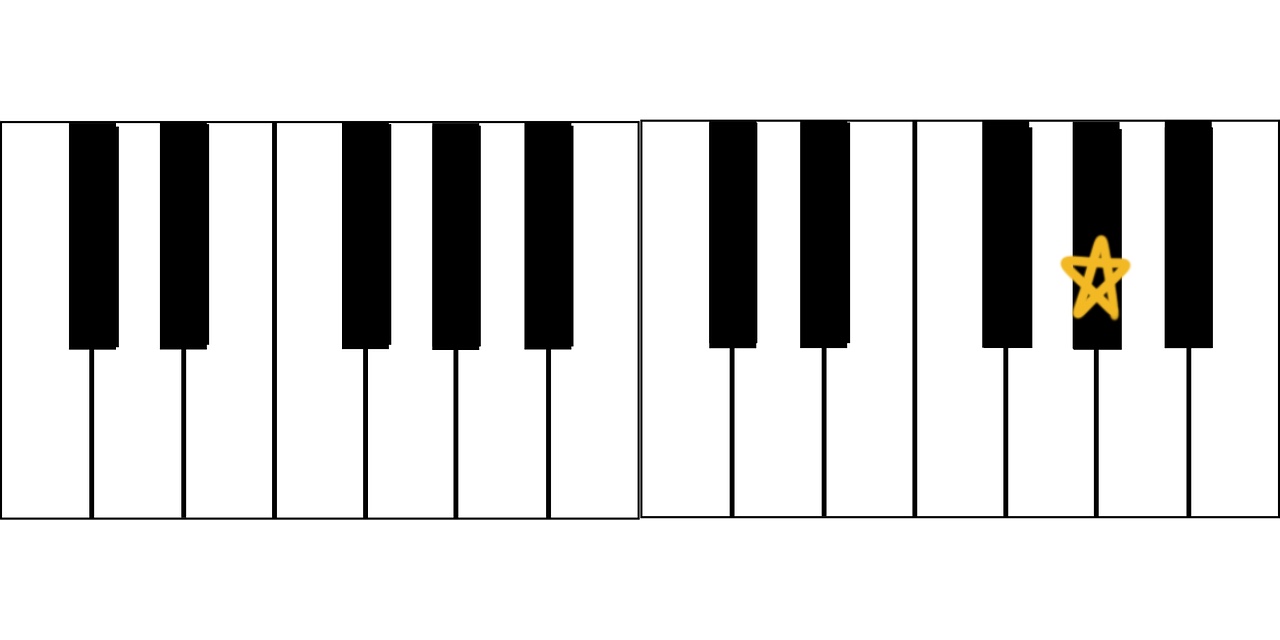 <p>What note is this?</p>