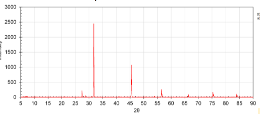 <p>Example of powder XRD</p>