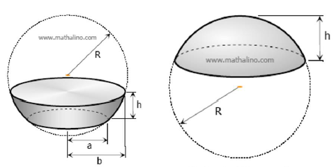<p>Volume of a Spherical Segment</p>