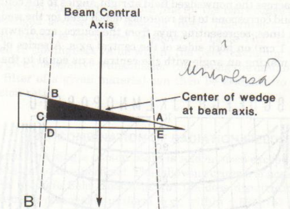<p>A single wedge works for all field widths.</p><p>It is <strong>fixed centrally </strong>so that the field can be opened to any size </p>