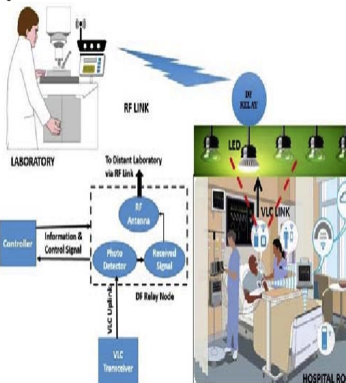 <p><strong>Planning Circulation Pathways in the Clinical Lab:</strong></p><ul><li><p>communication system</p></li><li><p>efficient &amp; reliable</p></li><li><p>transferring of messages</p></li></ul>