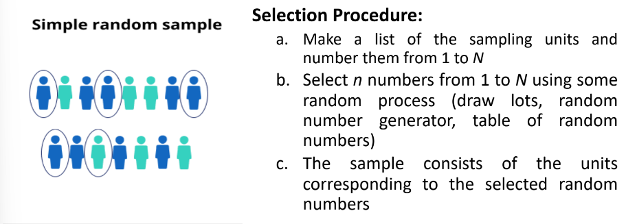 <p>Simple Random Sampling (SRS)</p>