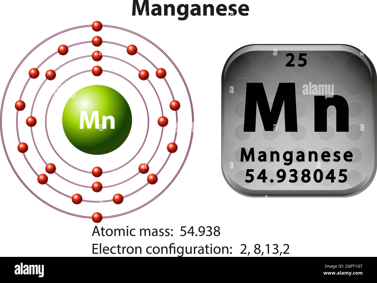 <p>How many Protons in Nucleus?</p><p>How many Electrons?</p><p>How many Valence Electrons?</p><p>Atomic Number?</p>
