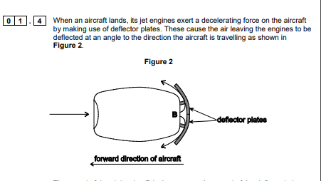 <p>Suggest why in practice the decelerating force provided by the deflector plates may not remain constant. (AS Paper 1 2016)</p>