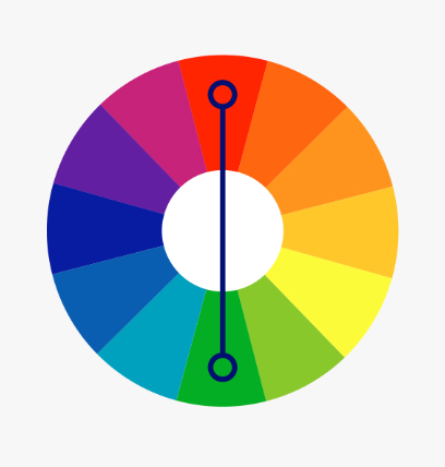 Colour wheel