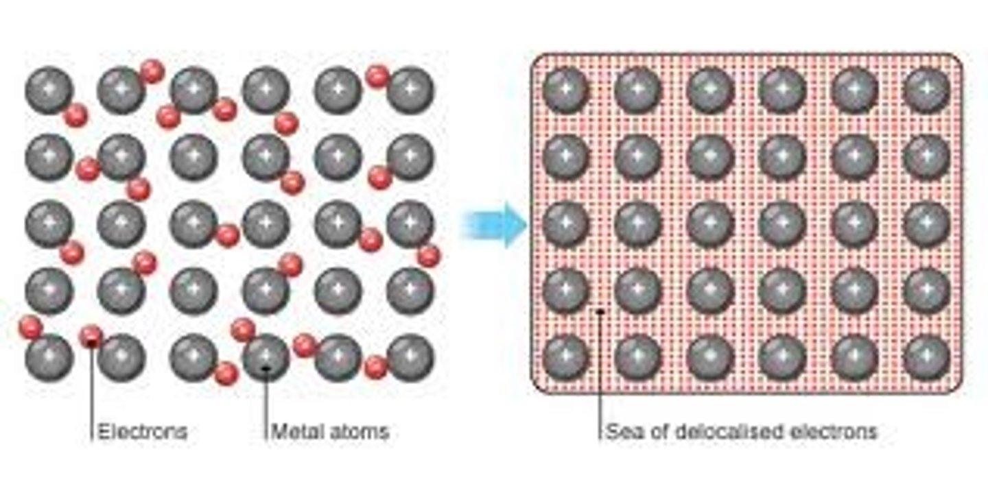 <p>Exists in substances consisting of only metallic elements</p><p>valence e- are free to move throughout the "electron sea"</p><p>- conducts</p><p>- 🚫 dissolve</p><p>- bendable / maleable</p>