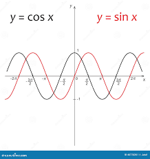 <p>Odd</p><p>Reference Points: (0,0), (π/2,1), (π,0), (3π/2,-1)</p><p>D: (-∞,∞)</p><p>R: (-1,1)</p><p>If f(x)=sinx, f(-x)=-sinx. f(-x)=-x so f(x)=xsinx so f(-x)=(-x)(sinx)=xsinx.</p><p>f(-x)=even</p>