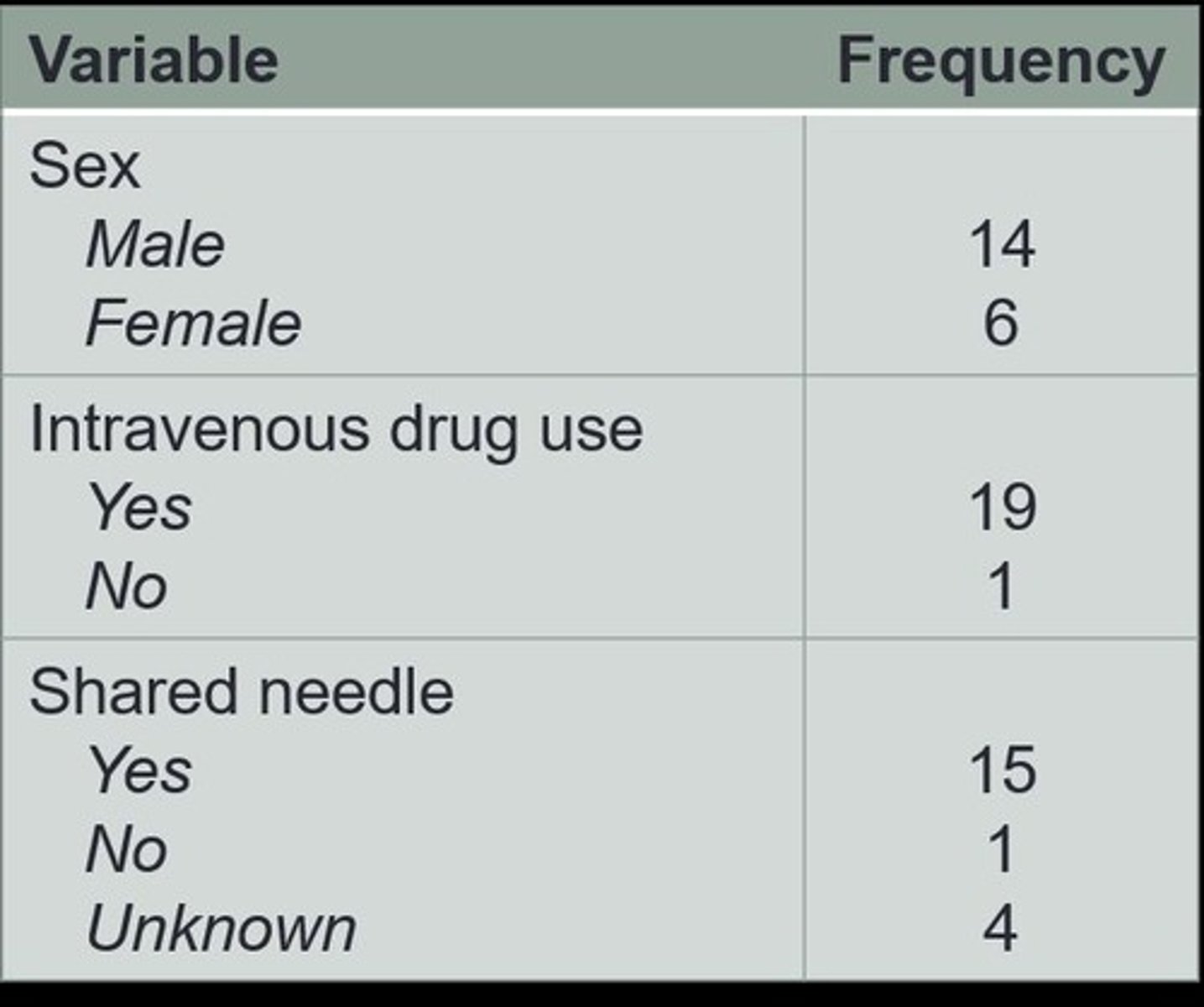 <p>The number of people in a studied group who have a disease or characteristic of interest.</p>