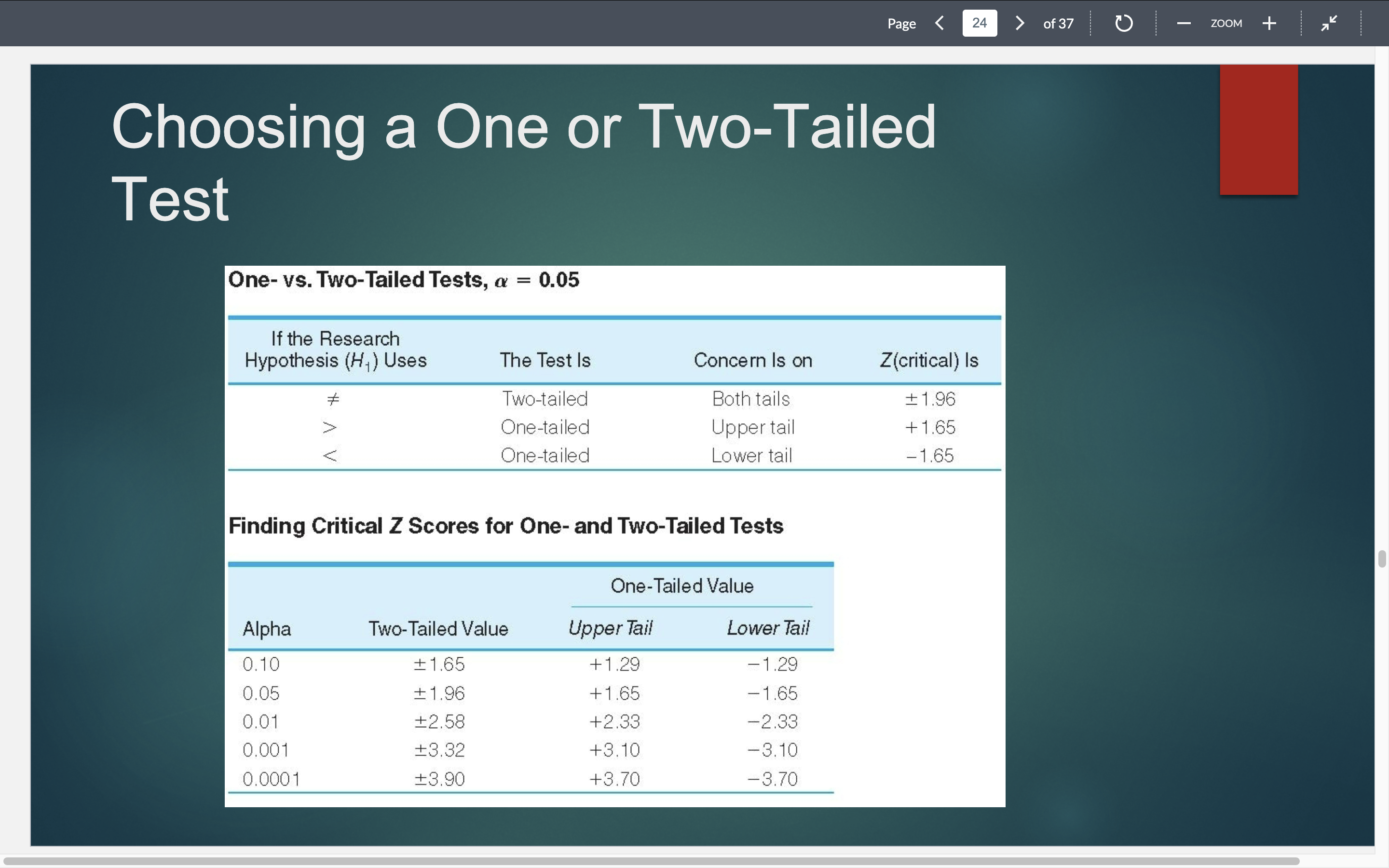 <p>one tailed has an expectation stating which way your findings will be off. </p>