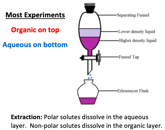 <p>extraction </p>