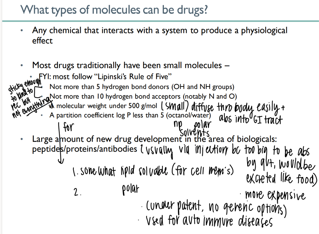 <p>peptides / proteins / antibodies </p><p>but they’re so big they have to be administered via INJECTION </p>