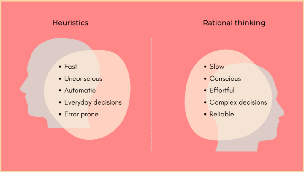 <p>Mental shortcuts or rules of thumb to make decisions  </p>
