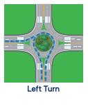 Turn left: Enter and continue driving until you reach the exit in the direction you choose (blue car).