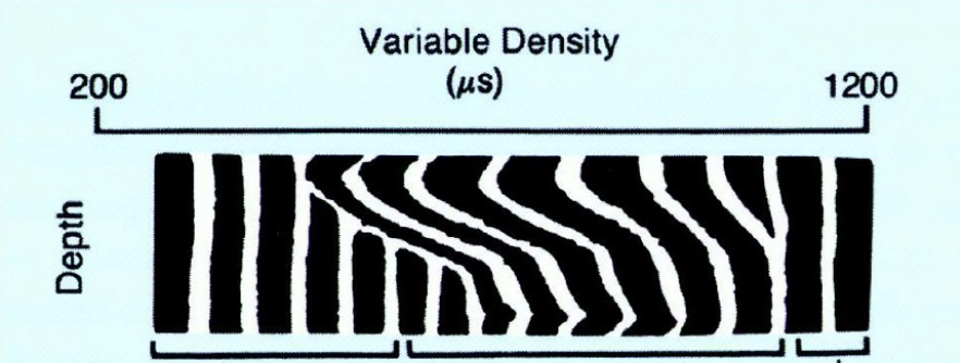 <p>On the VDL read-off shown, identify:</p><ul><li><p>Pipe arrivals</p></li><li><p>Mud arrivals</p></li><li><p>Formation arrivals</p></li></ul><p></p>