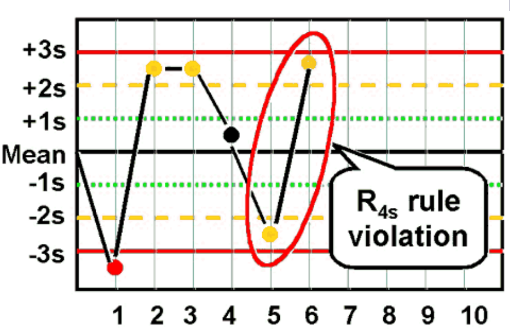 <p>R<sub>4S</sub> rule</p>