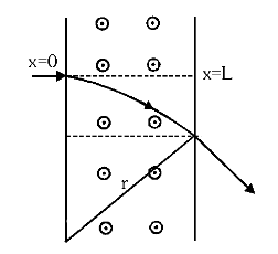 <p>Inside a magnetic separator, when the diameter of the separator is less than the radius of circle of movement (d&lt;r), what is the time it takes for a charged particle projected perpendicular to it to exit the separator?</p>