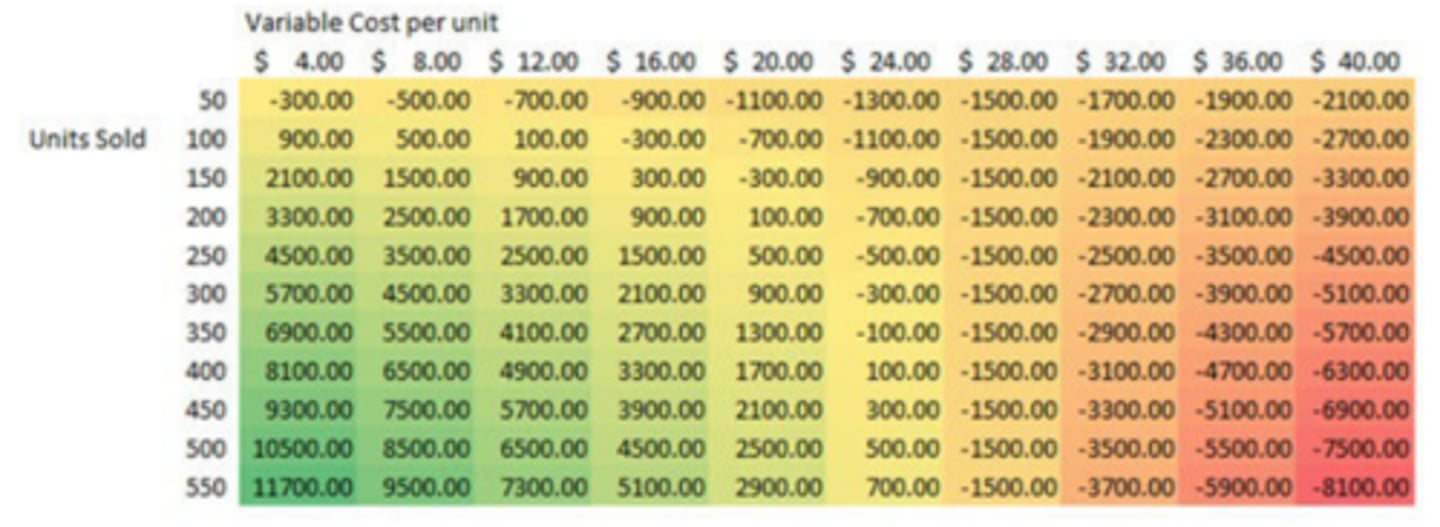 <p>A: Estimated profitability decreases.</p>
