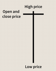 <p>DRAGONFLY DOJI</p>