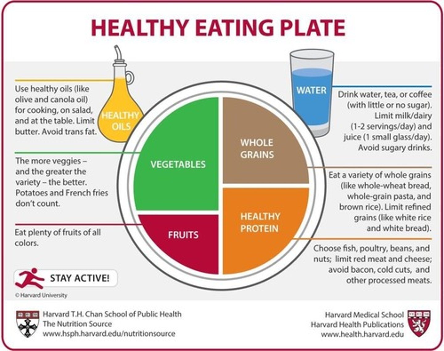 <p>Visual guide for balanced eating and portion control.</p>