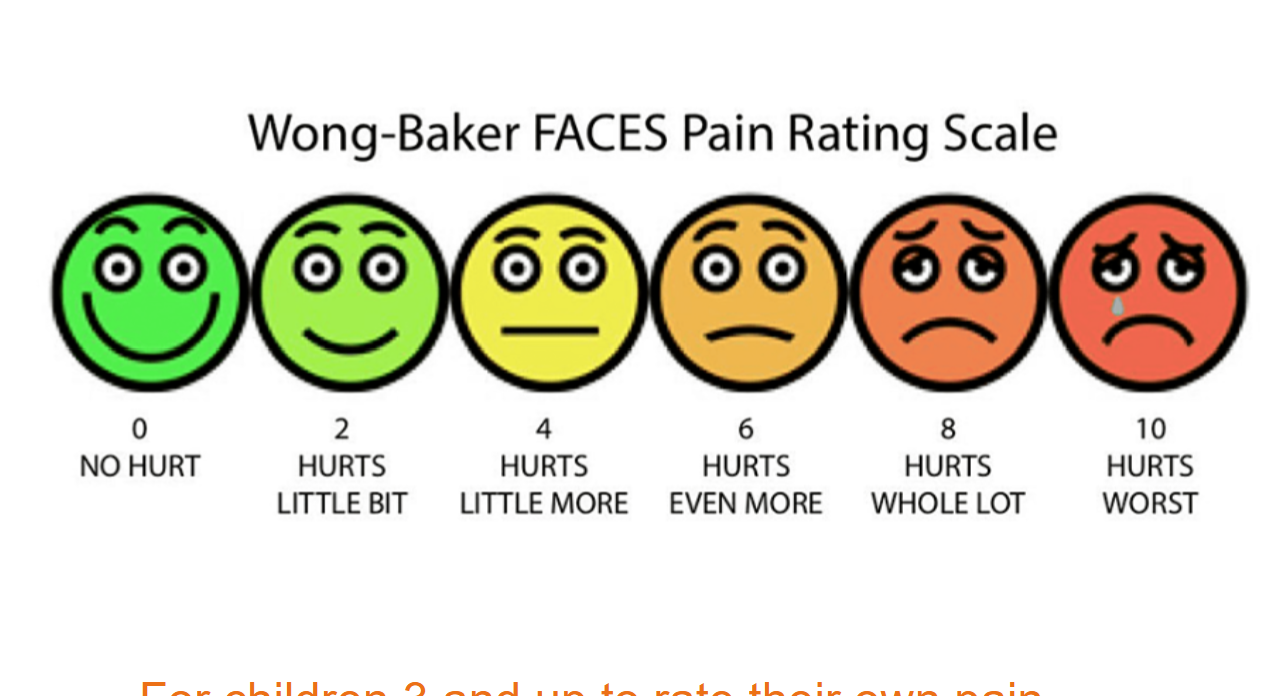 <p>for children 3 and up to rate their pain</p>