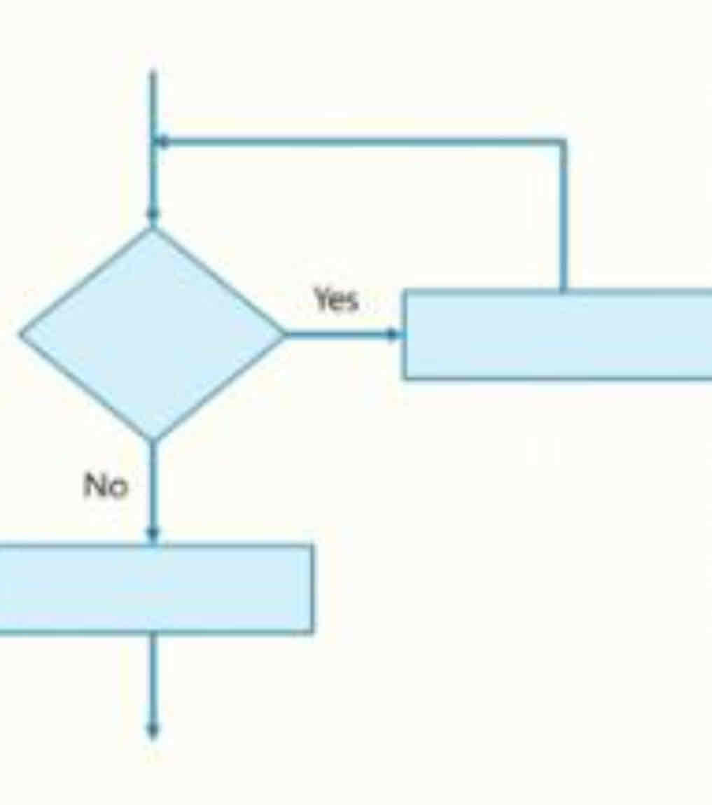 <p><span>repeats actions while some condition remains unchanged</span></p>